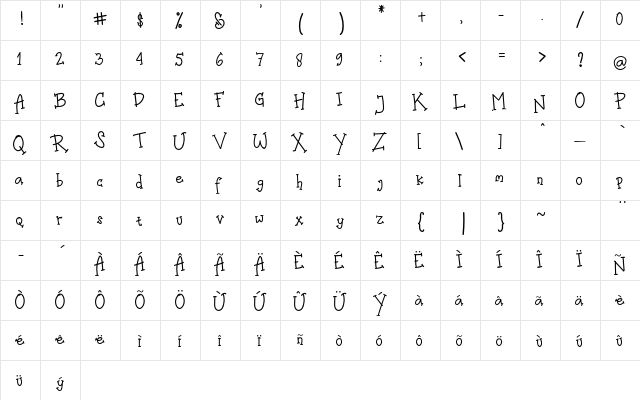 Malchior Darrel Regular  glyph index