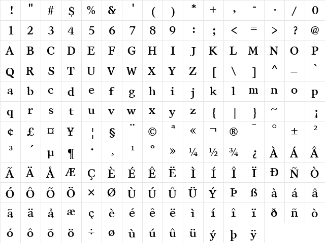FZ ROMAN 28 Normal  glyph index