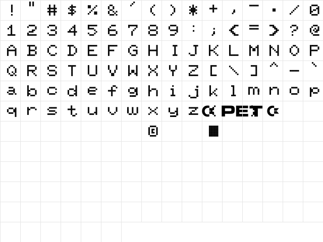Commodore PET Regular  glyph index