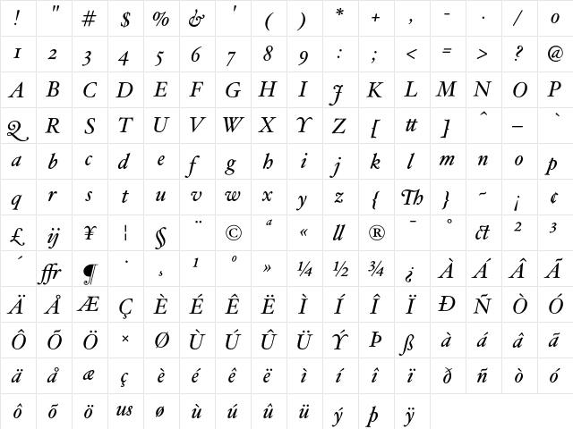 HoeflerText Italic  glyph index