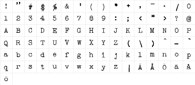 Type right! Type right!  glyph index