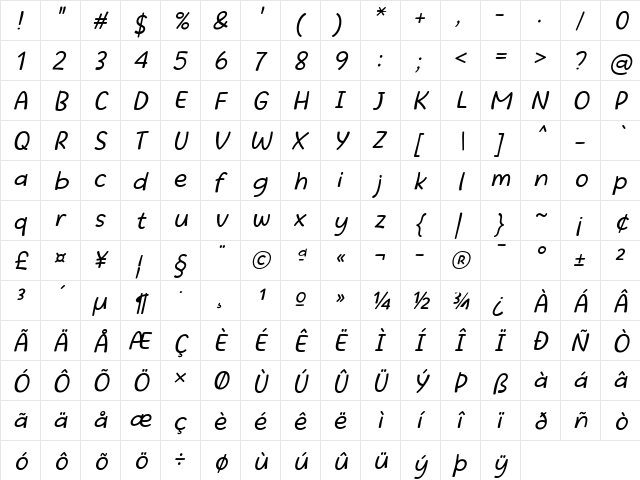 Beatific Margella Italic  glyph index