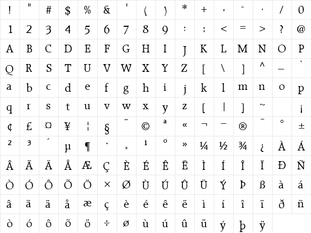 RecognitaSSK Regular  glyph index