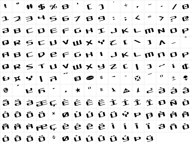 SDF Rotate Rotate  glyph index