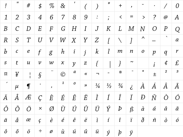 Chaparral Pro Italic  glyph index