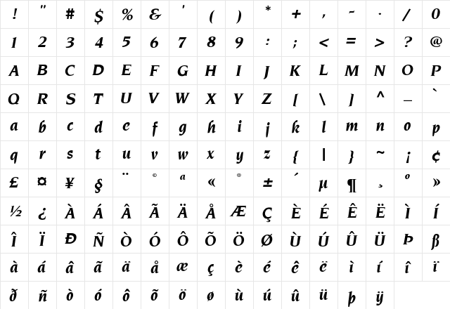 Neuvarese-BoldItalic Regular  glyph index