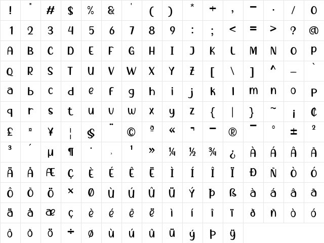 Boba Panda Regular  glyph index