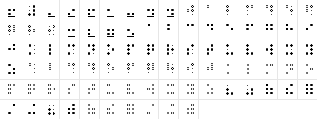 Braille Grid HC Regular  glyph index