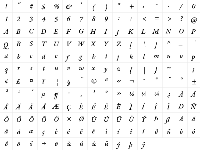 Garamond Premier Pro Medium Italic Caption  glyph index