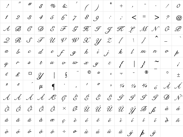 Signet Roundhand Italic  glyph index