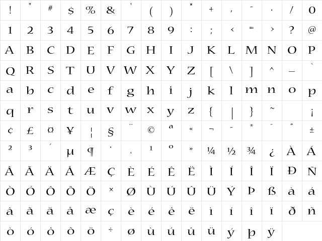 Nueva Std Extended  glyph index