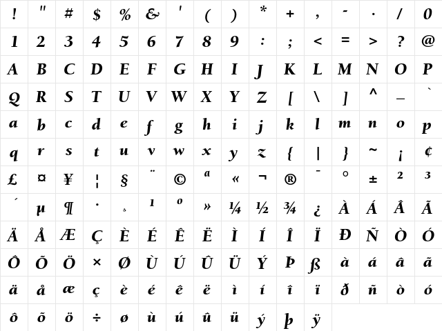 Berkeley Regular  glyph index