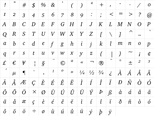 Bitstream Charter Italic OSF  glyph index