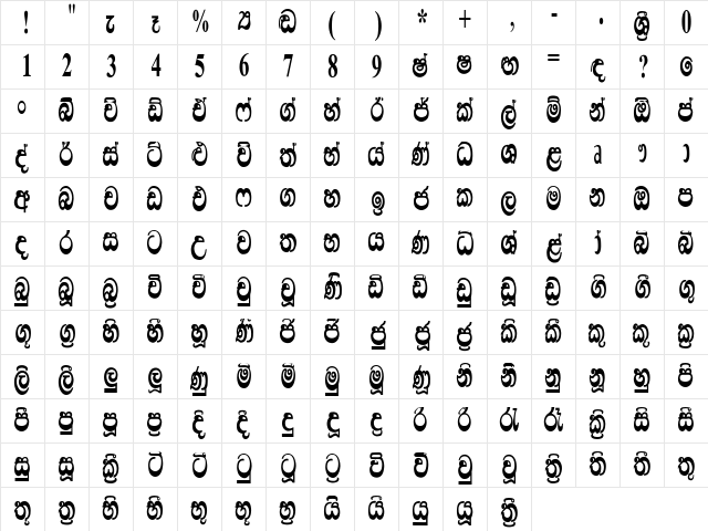 Lankanatha Regular  glyph index