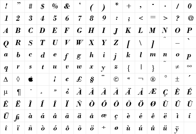 ModernBodoni BoldItalic  glyph index