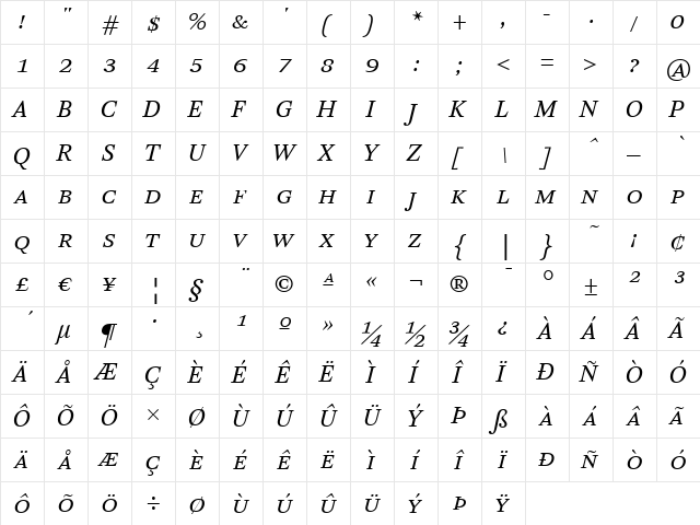 ArnhemSmallCaps Medium  glyph index