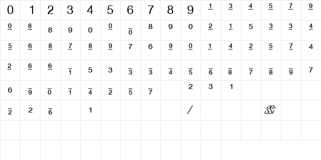 ContextFractionsSSK Regular  glyph index