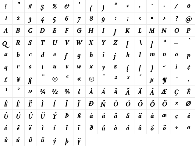 Farrerons Serif Bold Italic  glyph index