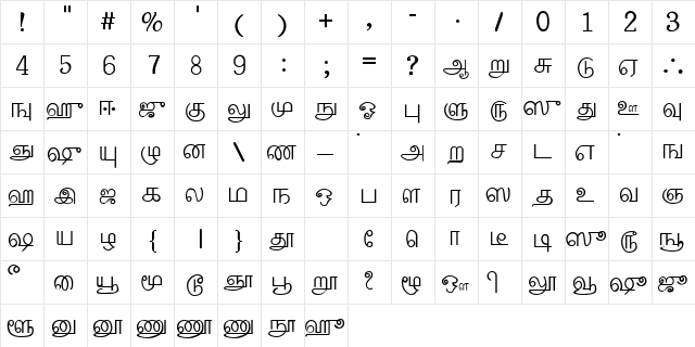 Palladam Medium  glyph index