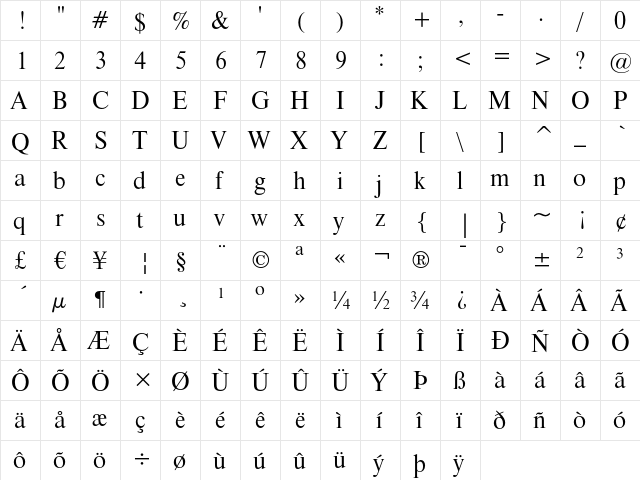 Dutch 801 Roman Headline  glyph index