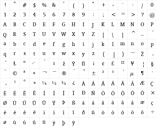 Oranda Regular  glyph index
