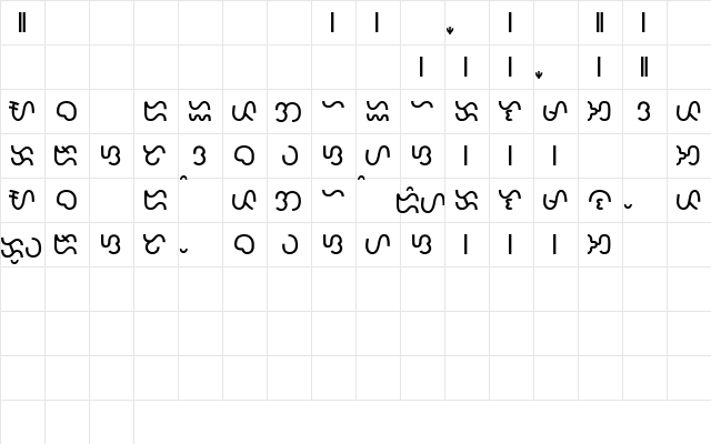 Taal Sans Serif Regular  glyph index