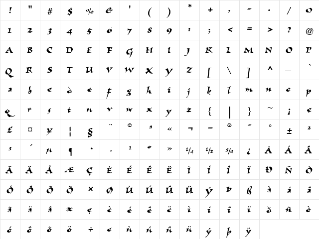 Visigoth RomanItalic  glyph index
