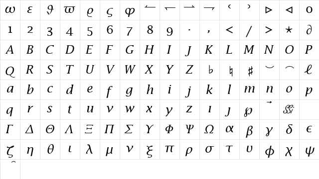 Insight Math SSi Italic  glyph index
