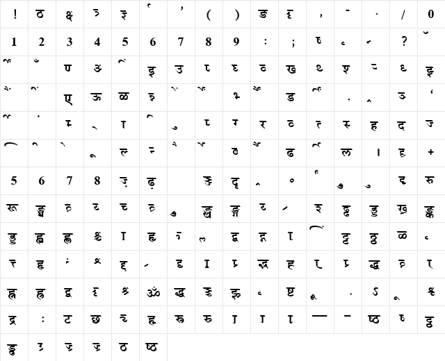 AkrutiDevPriyanka Bold  glyph index