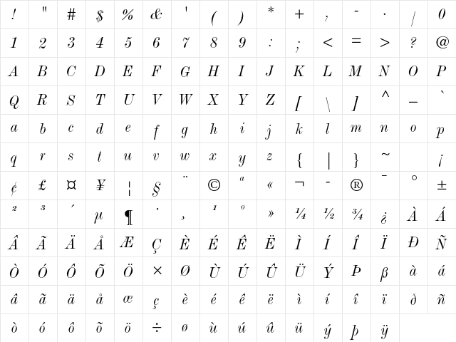 Monotype Modern Std Condensed Italic  glyph index