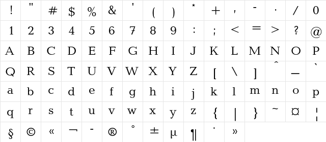 BalticaC Regular  glyph index
