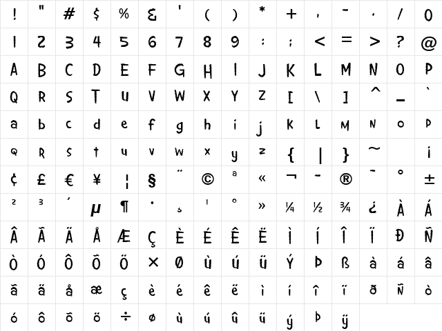 Giggles Wiggles BTN Regular  glyph index