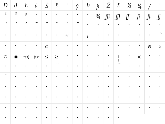 Scala Expert Italic  glyph index