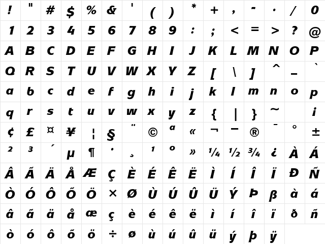 SkiptonBlackSSK Italic  glyph index