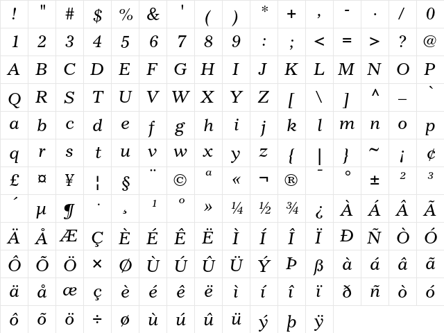 Gazette LH Italic  glyph index
