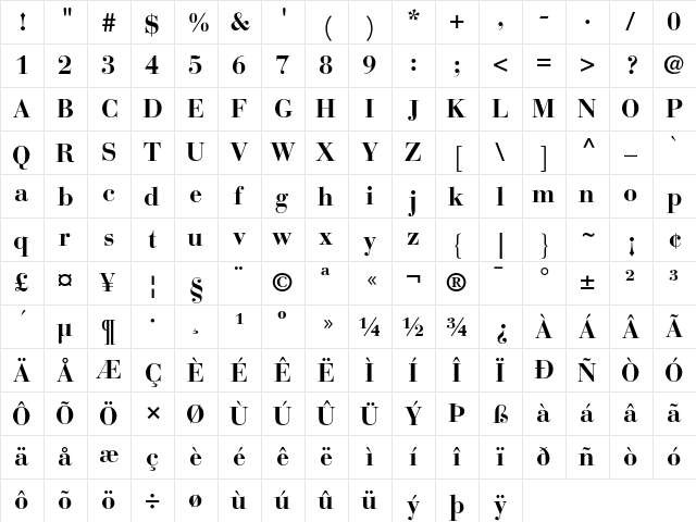 Bauer Bodoni Bold  glyph index