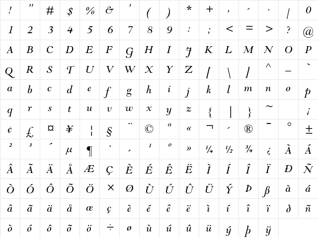 Goudy Modern MT Std Italic  glyph index