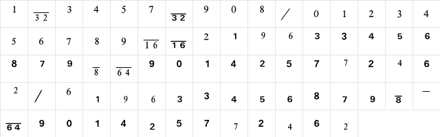 Numerics P09  glyph index