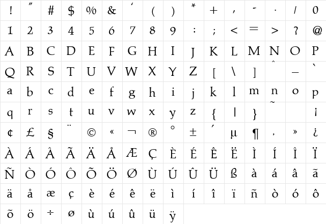 PalinoDB Normal  glyph index