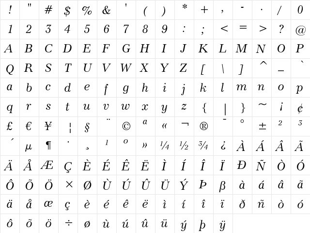 Modern 880 Italic  glyph index