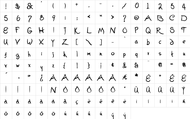 ChristmasGiftScript Bold  glyph index
