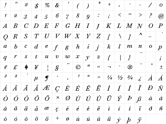 Bodoni Six OS ITC TT BookIta  glyph index