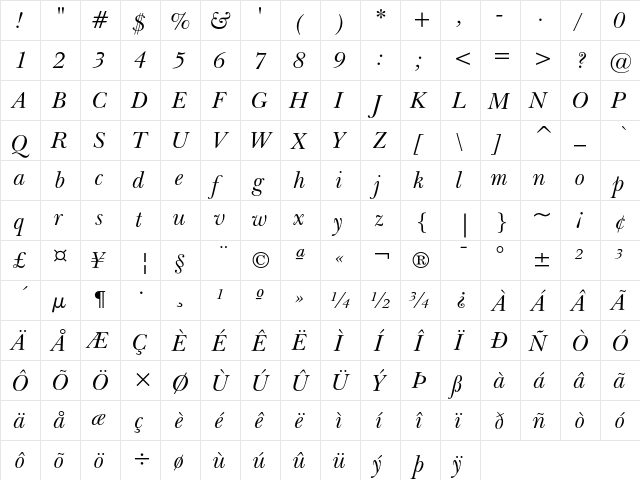 Baskerville Italic  glyph index