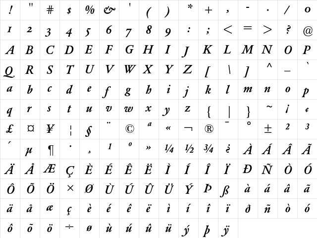 Garamond BE Medium Italic Oldstyle Figures  glyph index