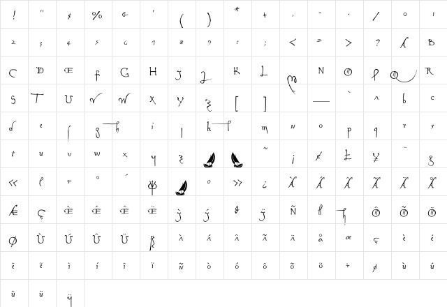 Leonardo Hand  glyph index