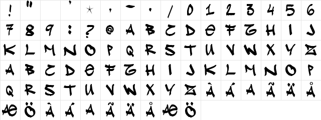 Klue! " " " " "  glyph index