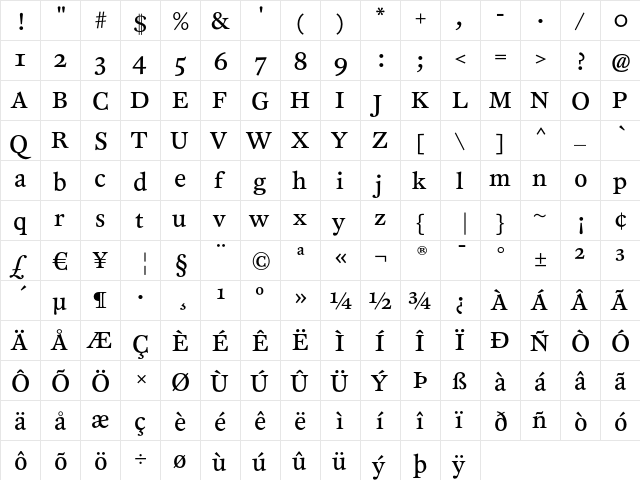 CliffordSix Roman  glyph index