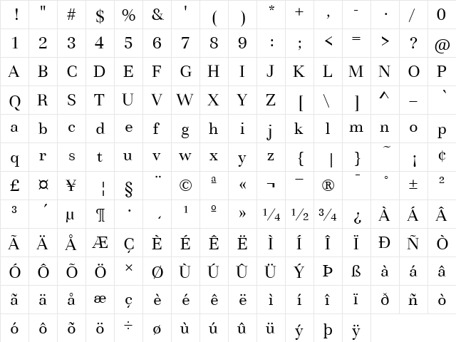 Basilia T Regular  glyph index