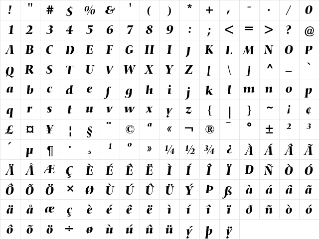 Nofret Medium Italic  glyph index