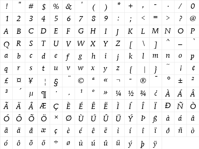 Mendoza Roman ITC Roman Book Italic  glyph index